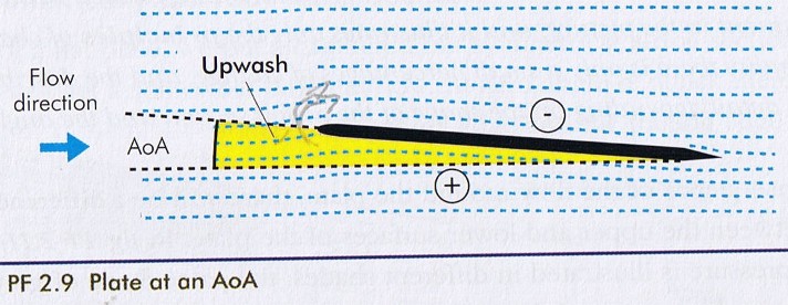 [Immagine: 2012122318911_ala piatta con incidenza - forze.jpg]